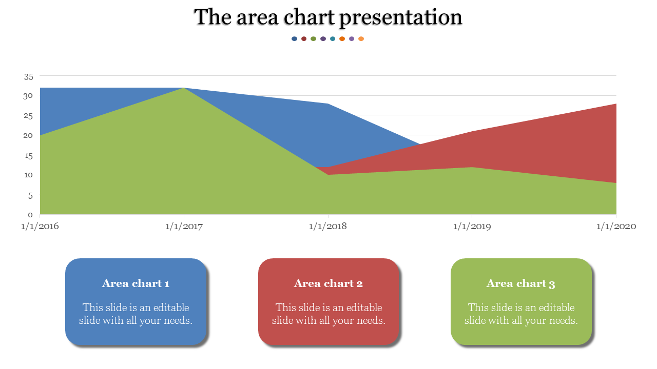 Area chart showing blue, green, and red sections from 2016 to 2020 with three labeled placeholders below.