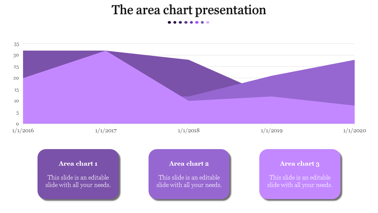 Stacked area chart in shades of purple over time with three rounded placeholders in coordinating colors.