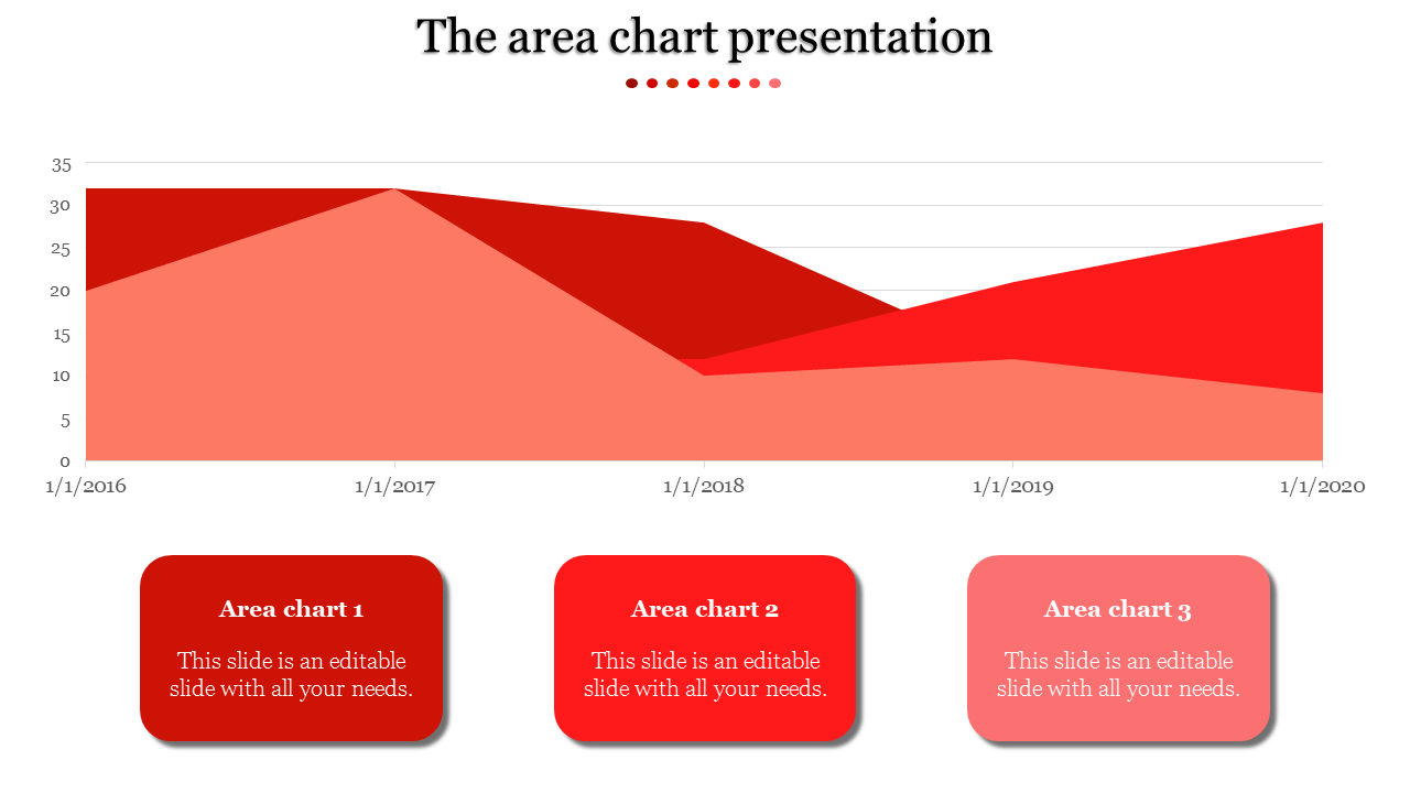 A PPT slide with an area chart showing data from 2016 to 2020, along with three red sections labeled 1, 2, and 3.