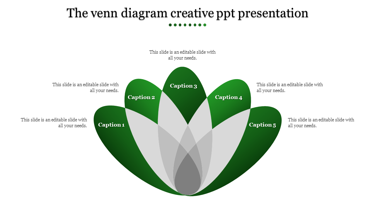 Slide design showcasing a five section green venn diagram with overlapping areas and captions around it.