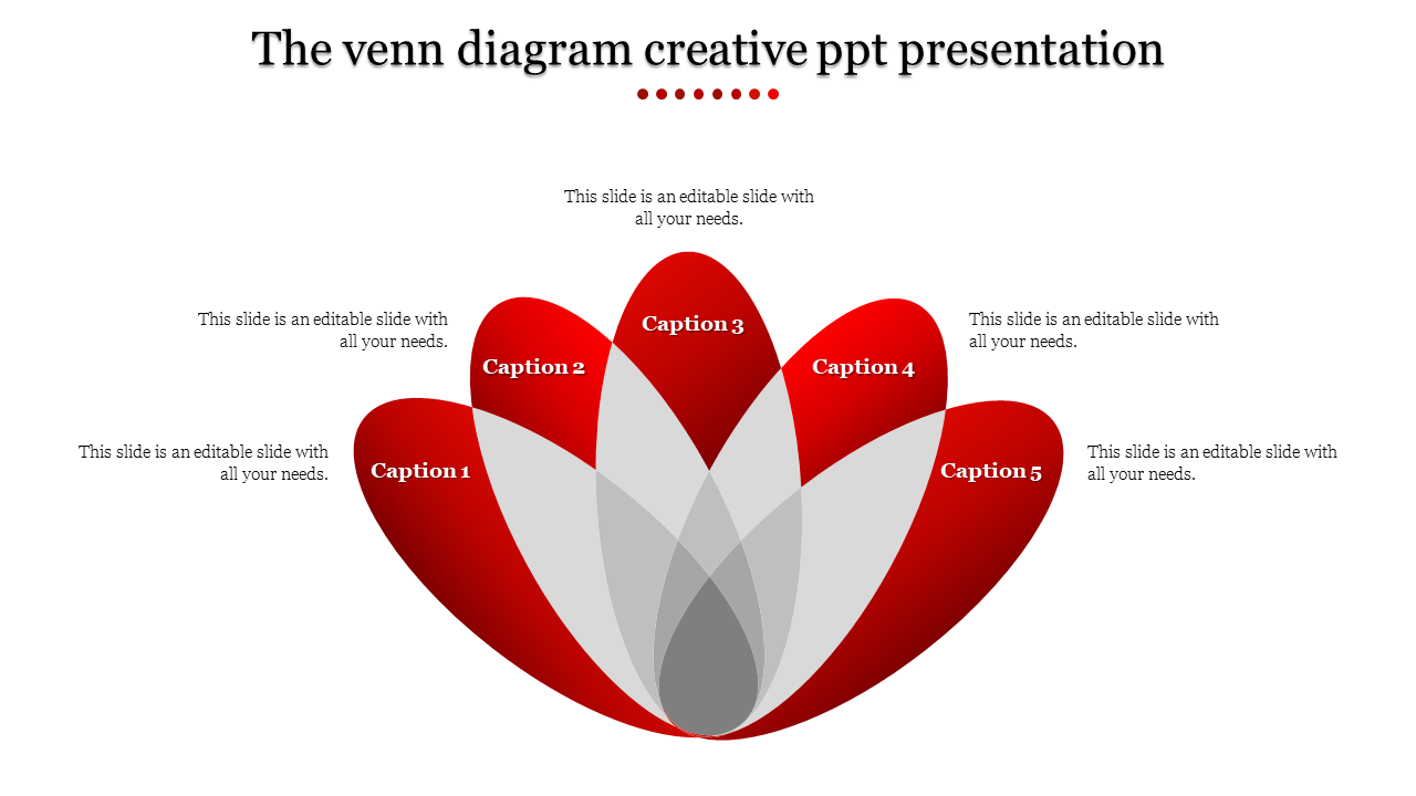 Venn diagram with five overlapping red sections, each labeled with captions and surrounded by text areas.