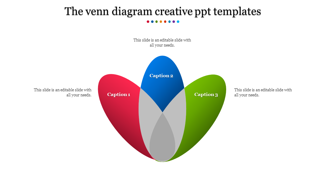 Venn diagram with overlapping red, blue, and green sections, captions labeled as 1, 2, and 3, and text areas.