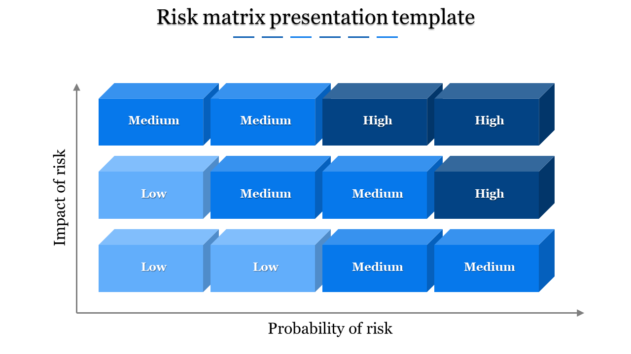 Risk matrix with blue boxes representing risk severity across impact and probability axes placed in white backdrop.