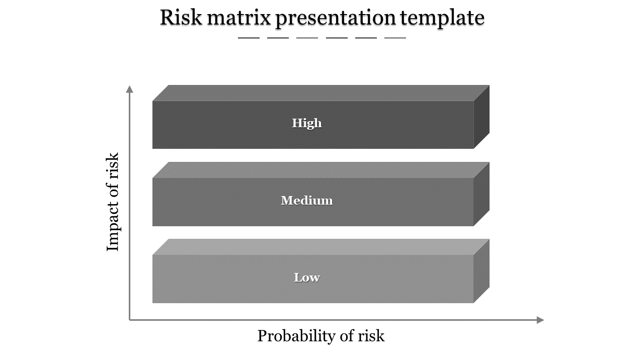 Gray risk matrix displaying three horizontal bars for low, medium, and high risk impact and probability.
