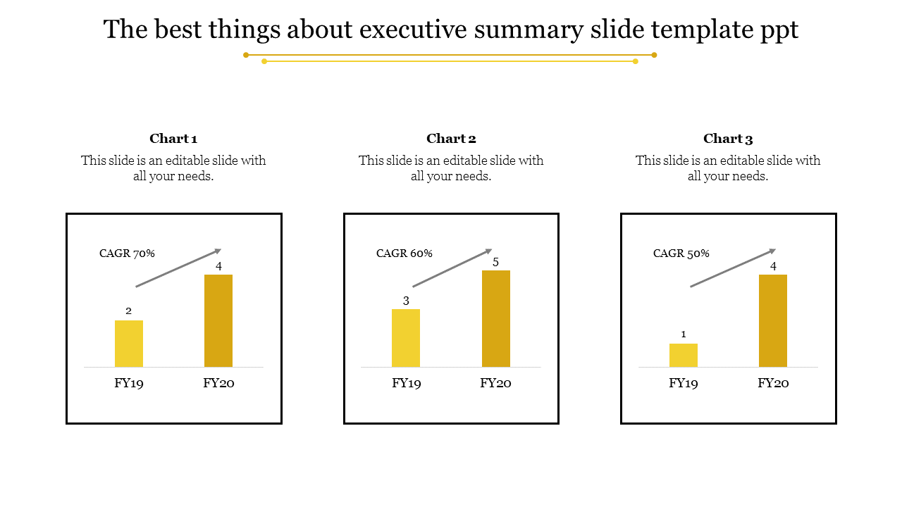 Executive Summary Chart
