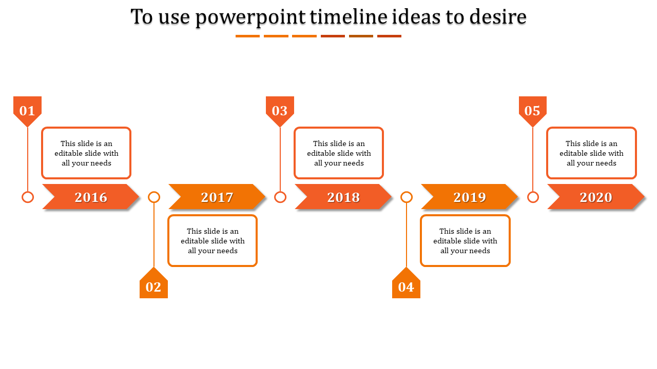 Horizontal timeline featuring orange arrows, circular markers, and outlined text boxes on a minimal white backdrop.