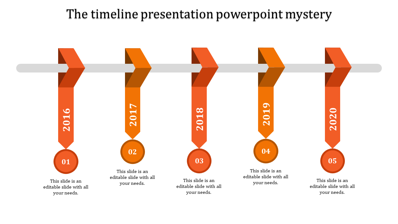 Horizontal timeline with orange arrows from 2016 to 2020, each connected to numbered circles 01 to 05.