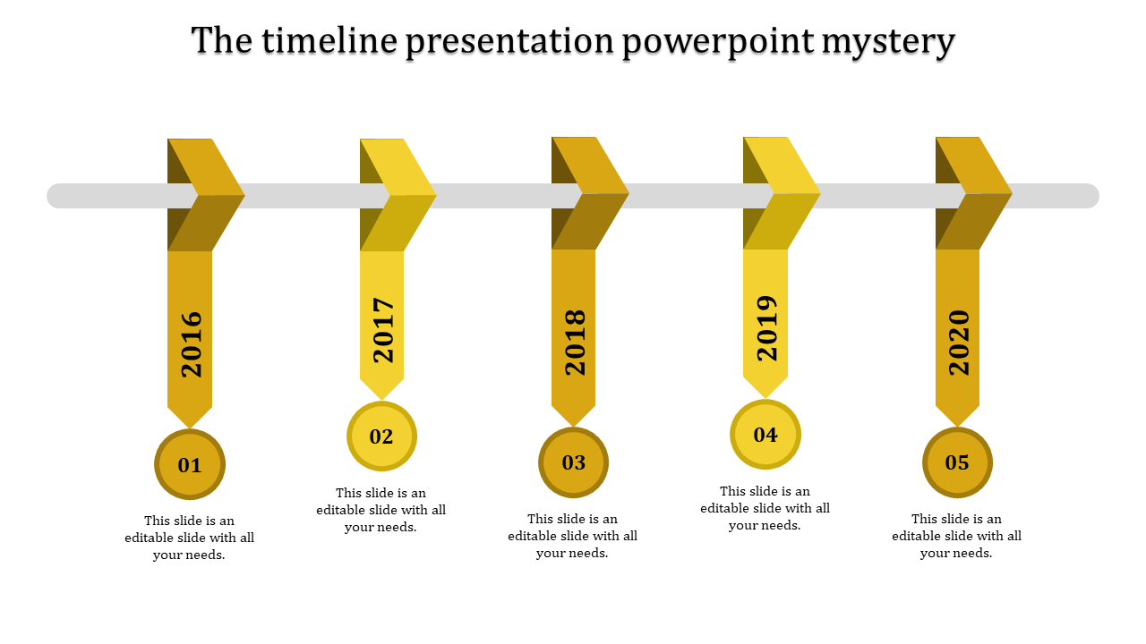 Timeline with yellow arrows pointing down from 2016 to 2020, ending in numbered circles with captions.