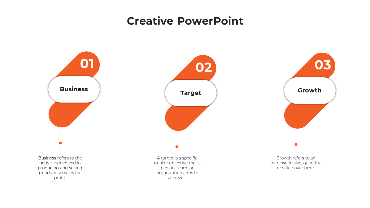 Creative slide with three orange sections, each containing a white capsule shape with text, representing key concepts.