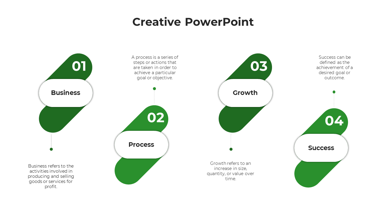 Creative PPT slide showing four green phases of a process from Business to Success with explanations beneath each.