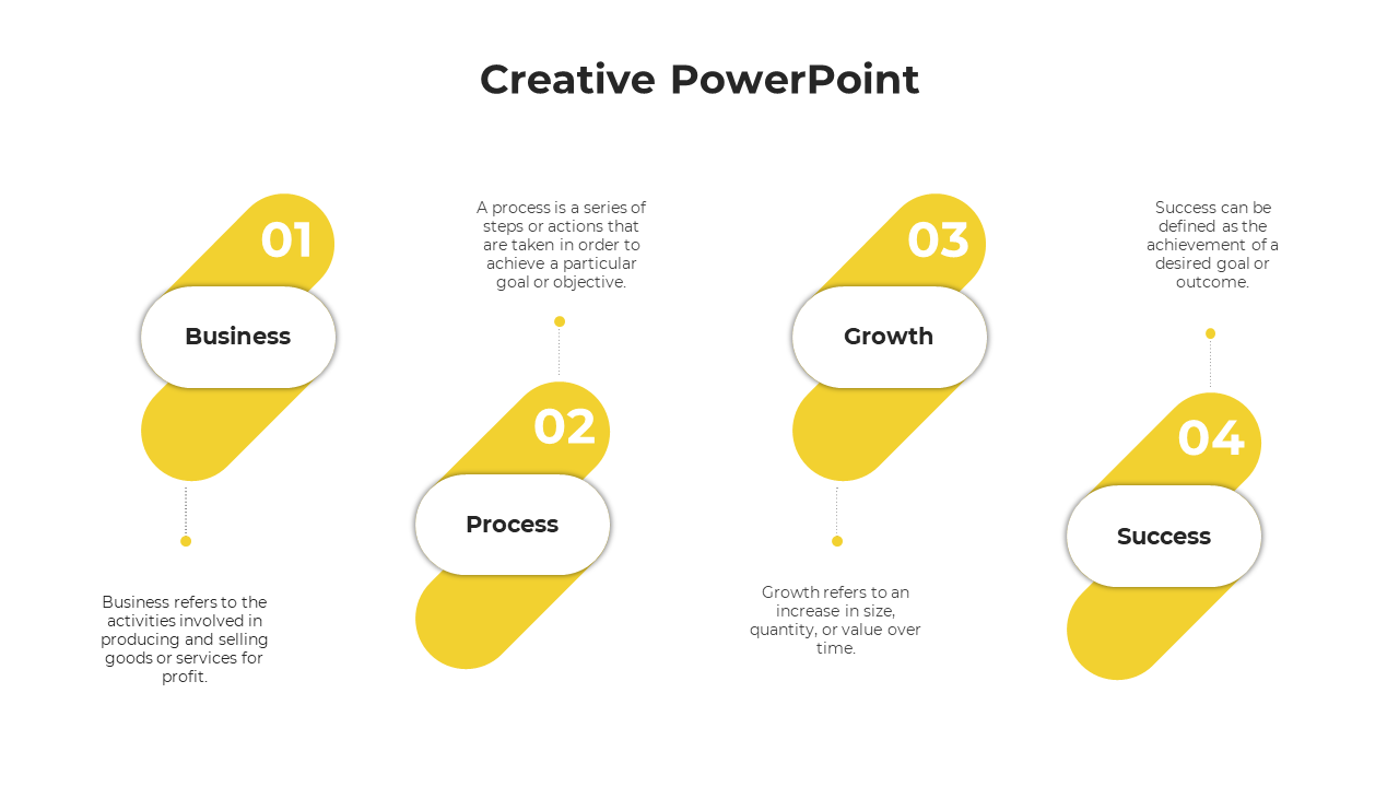 Creative PPT slide showing four yellow phases of a process from Business to Success with explanations beneath each.