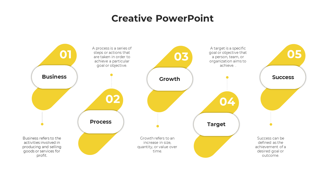 Creative design slide featuring five yellow numbered steps for Business, Process, Growth, Target, and Success.