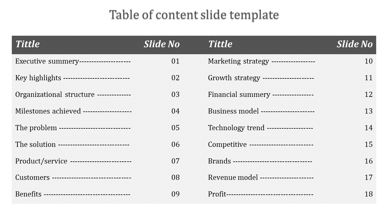 Content slide with orange headers displaying titles and slide numbers in two column format placed in white background.