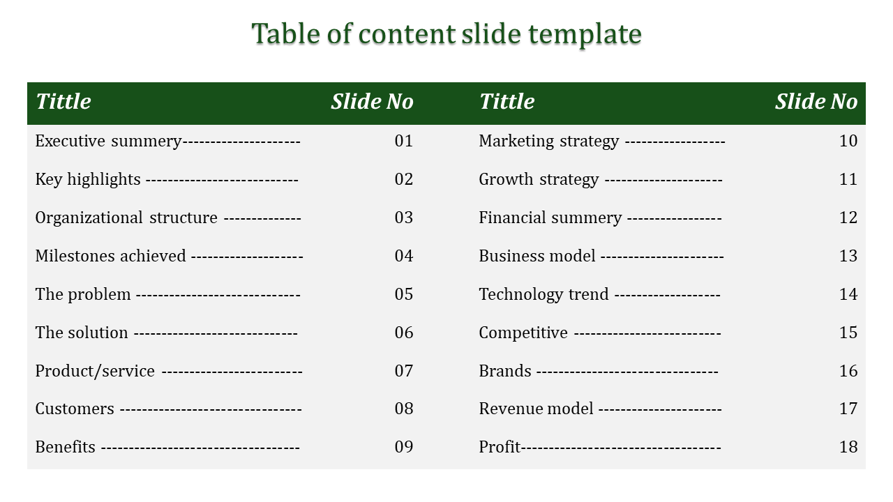 Content slide with a table of contents, listing business related topics and their corresponding slide numbers.
