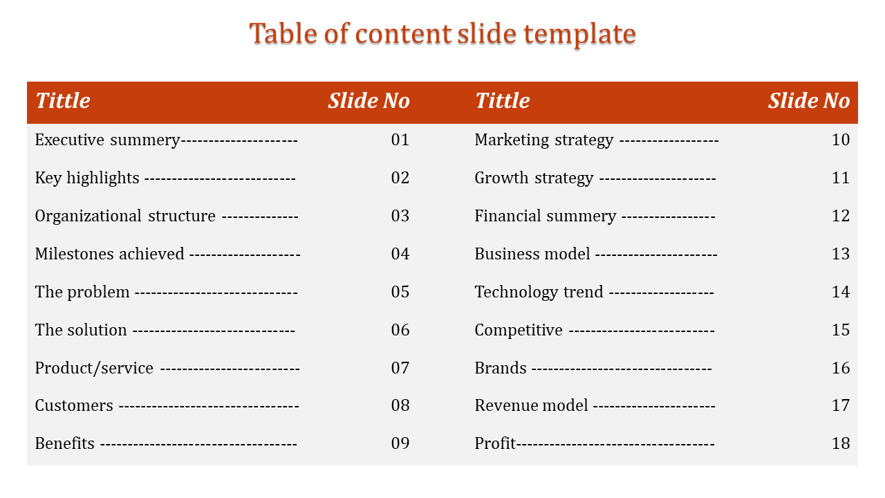 Slide listing table of contents in two columns with yellow headers and numbered sections placed in white background.