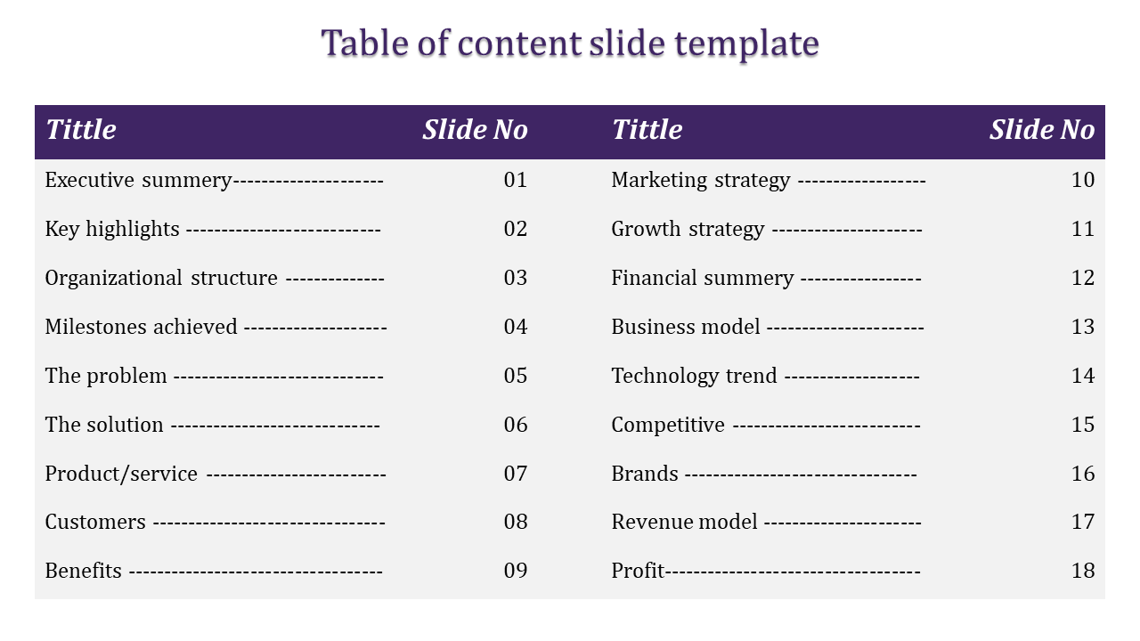 Table of contents slide with a list of business topics, each with a corresponding slide number.