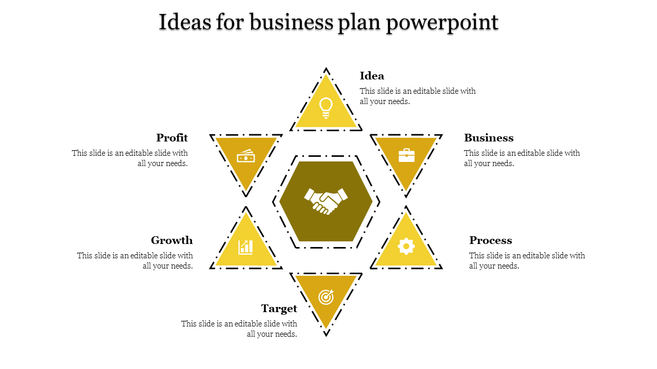 Structured yellow business model diagram with interconnected hexagonal and triangular shapes, showing key business ideas.