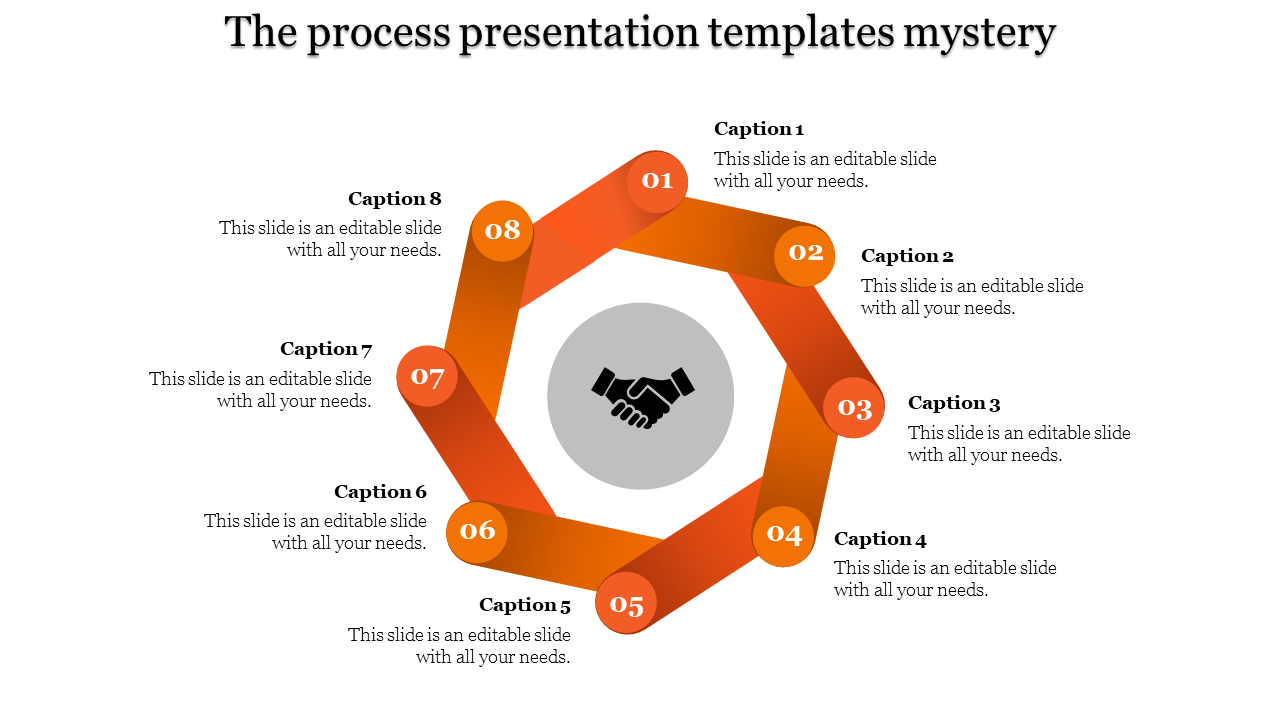 Circular orange process flowchart with eight sections, each labeled with a caption, featuring a handshake in the center.