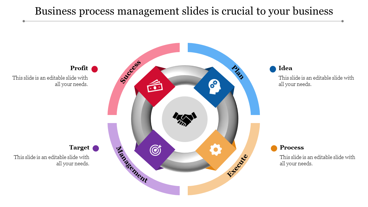 Business process cycle diagram with four colored sections in red, blue, purple, and orange, with labeled icons.
