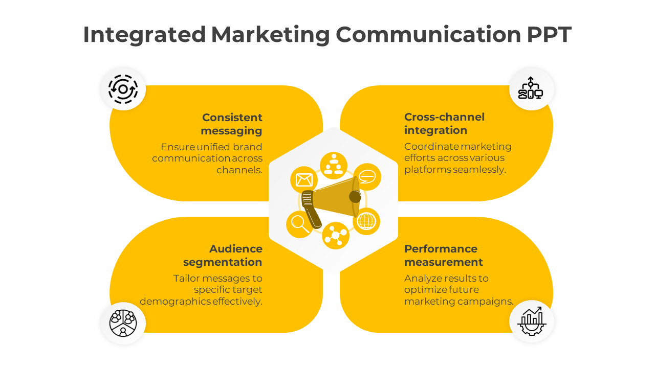 Best Integrated Marketing Communication Google Slides