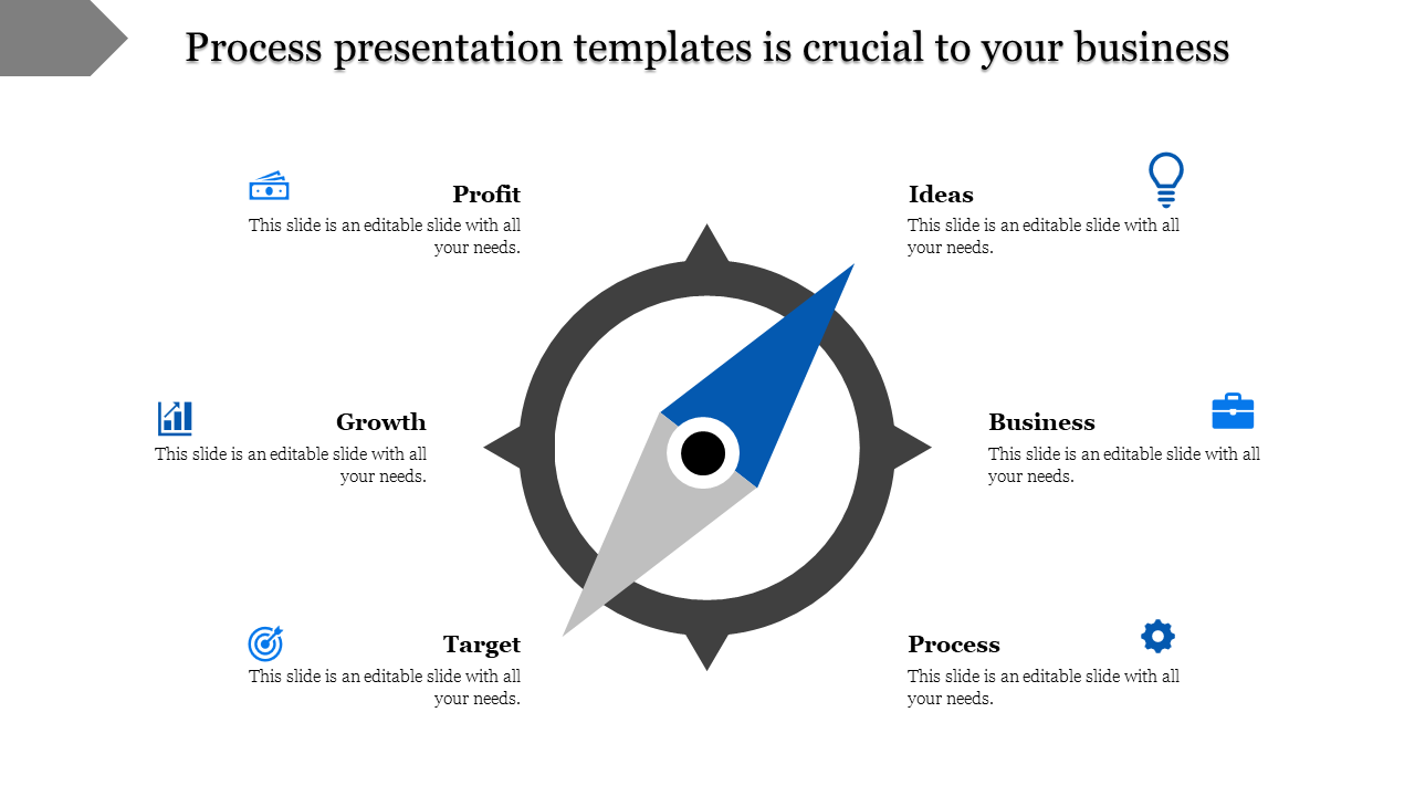 Compass design slide with blue pointer and icons for Profit, Growth, Target, Process, Ideas, and Business arranged around it.