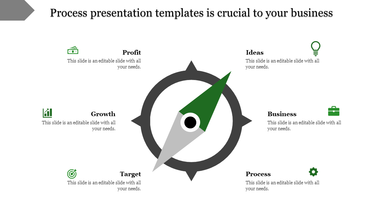Circular compass diagram with red pointer, encircled by business icons for profit, ideas, growth, and process.
