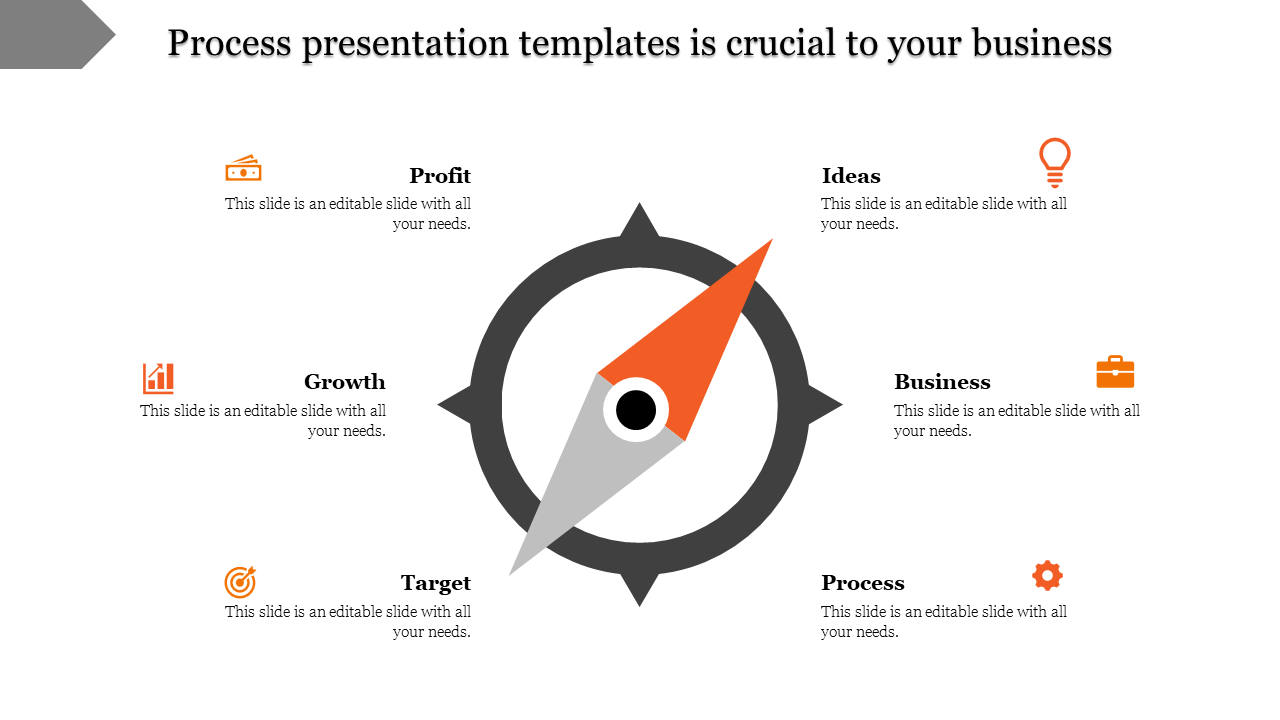 Compass design slide with icons for Profit, Growth, Target, Process, Ideas, and Business in an orange circular arrangement.
