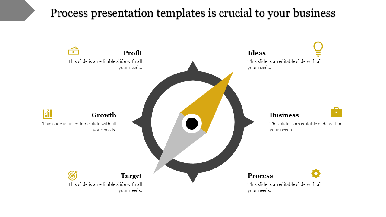 Compass design slide with icons for Profit, Growth, Target, Process, Ideas, and Business in a yellow circular arrangement.