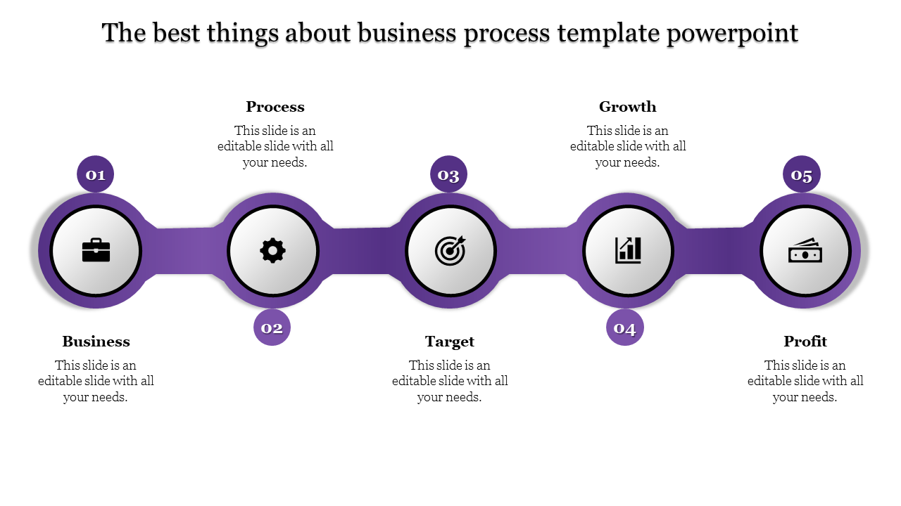 Purple themed flow diagram with five circular stages, each marked by an icon and a label, arranged in a row.