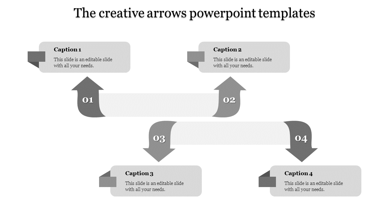 Numbered purple arrows guiding through four connected gray captions areas in a curved flowchart model.