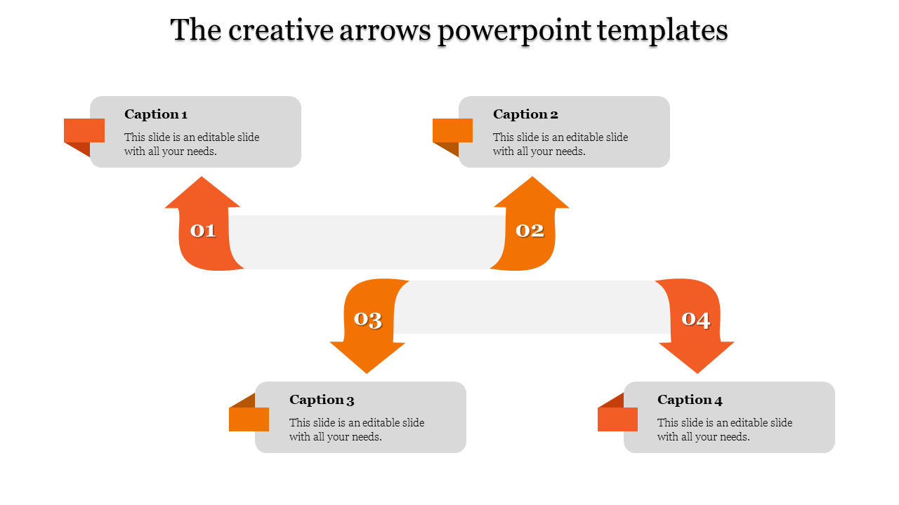Flowchart design with four numbered orange arrows, each pointing to a caption box, arranged in a sequential layout.