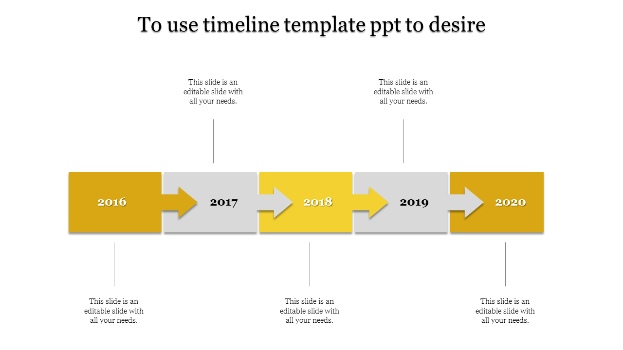 Customer journey template with orange arrows and caption areas sequentially labeled from Awareness to Loyalty.