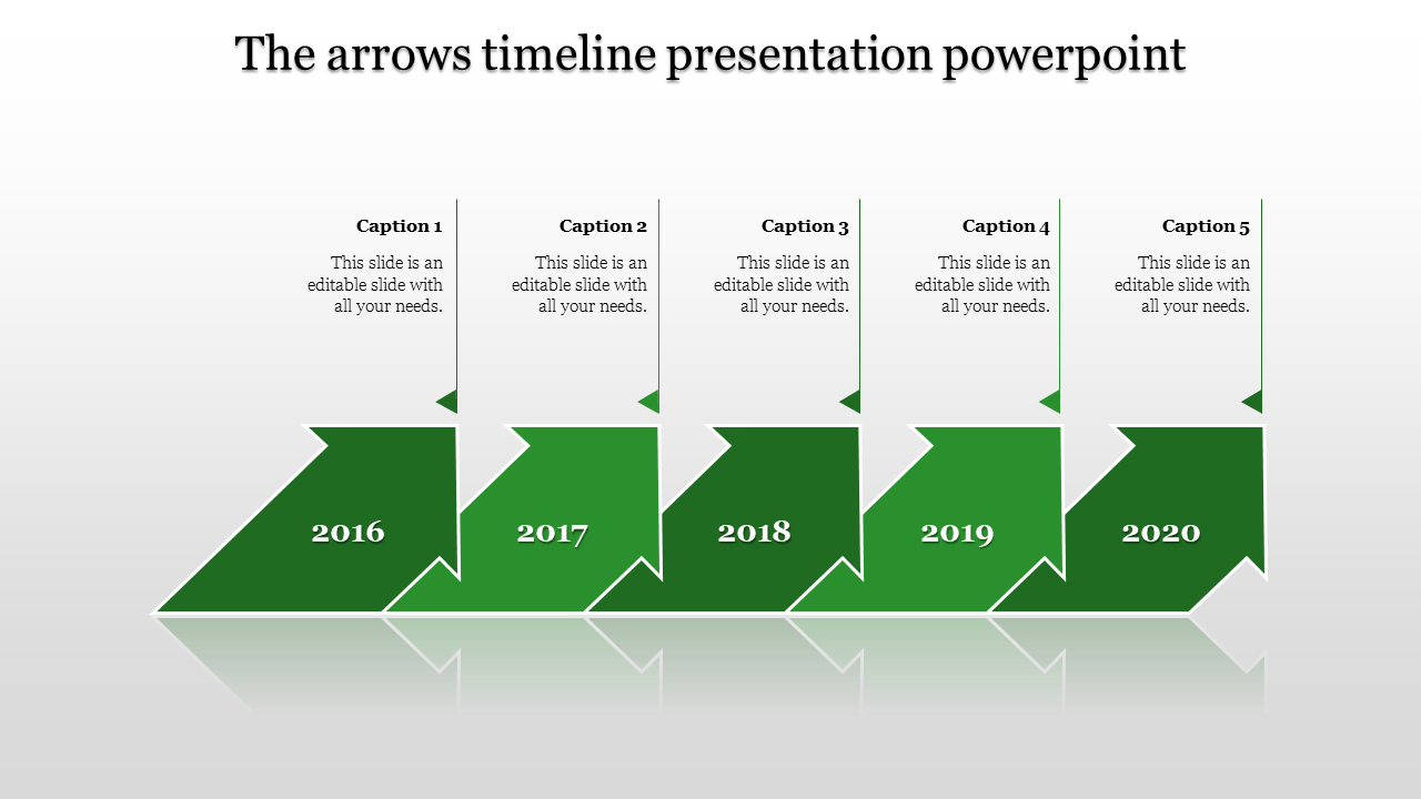 Timeline with green upward arrows indicating years 2016 to 2020, each labeled with a caption above.