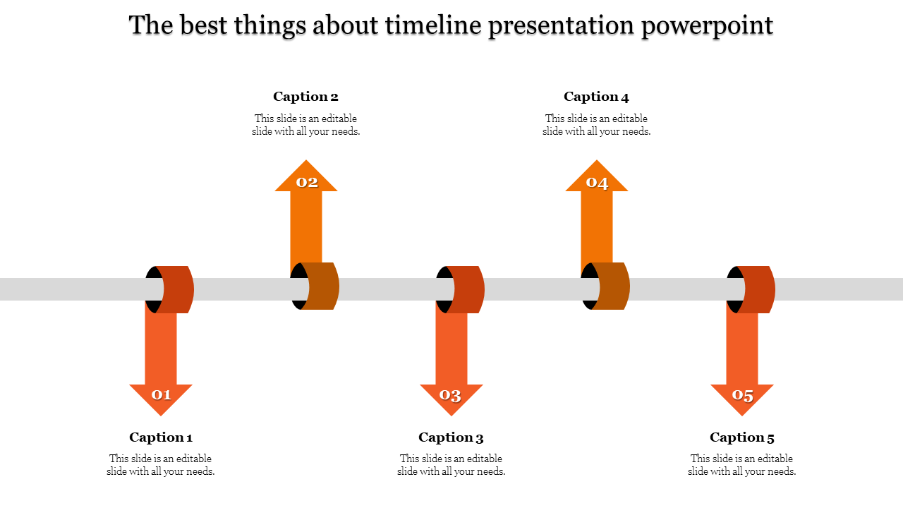 Structured process diagram with five numbered orange arrows alternating directions around a central gray line.