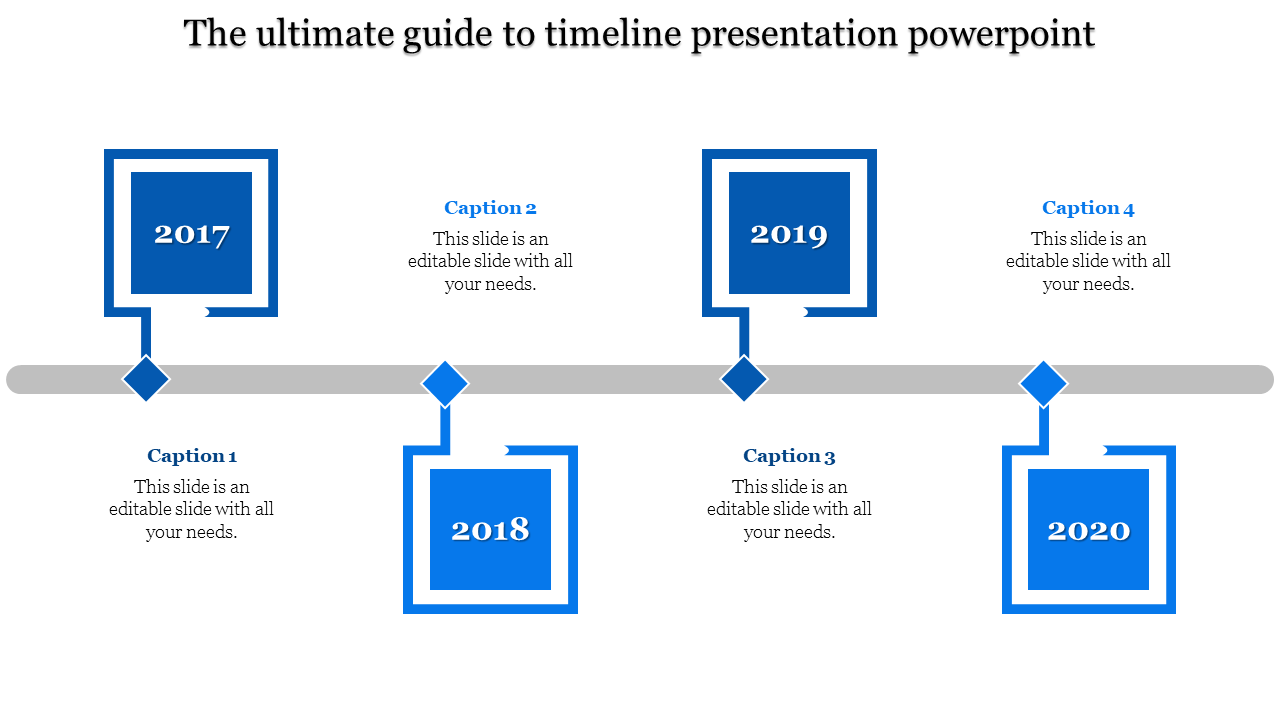 Gray horizontal timeline featuring orange square milestones from 2017-2020, each linked with diamond markers and captions.