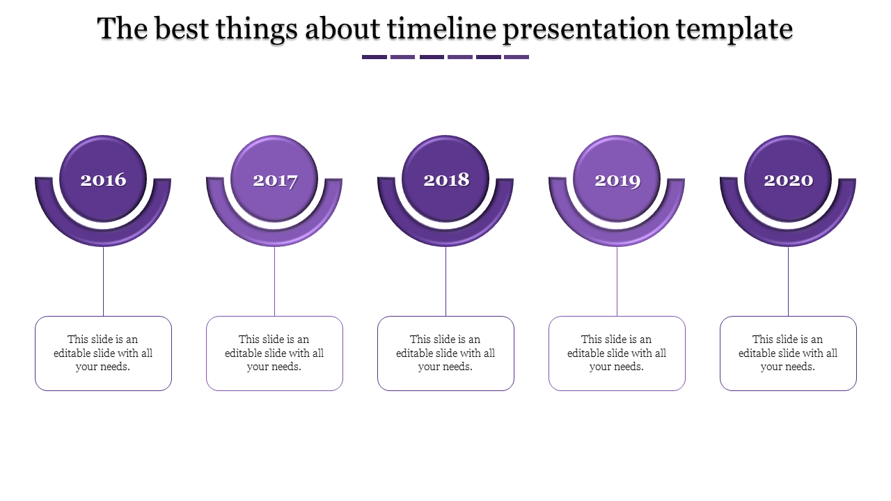 Horizontal timeline diagram with five purple semi circular milestones labeled 2016 to 2020, each linked to a text box.