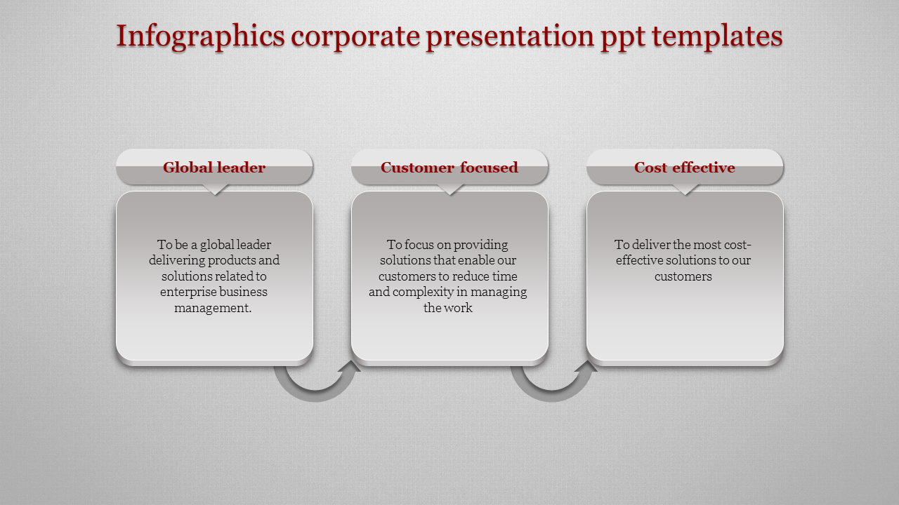 A Three Node Corporate PowerPoint Presentation Template
