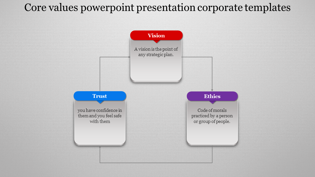 Business values infographic with a central gray box branching into two lower sections, connected by thin gray lines.