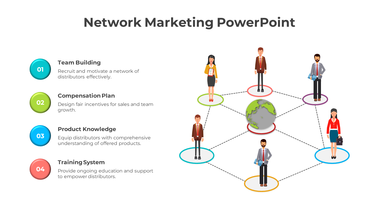 Free - Amazing Network Marketing PPT Template And Google Slides