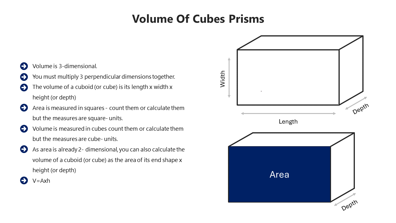 Volume Of Cubes Prisms PowerPoint