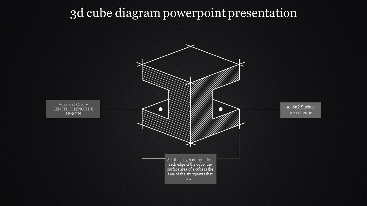 Isometric 3D cube sketch with labeled dimensions highlighting volume and surface area formulas.