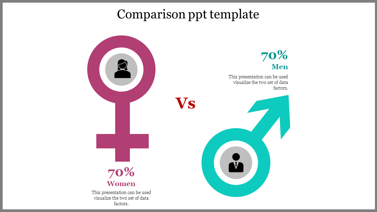 Comparison template displaying female and male icons in pink and teal with percentages, labeled on either side.