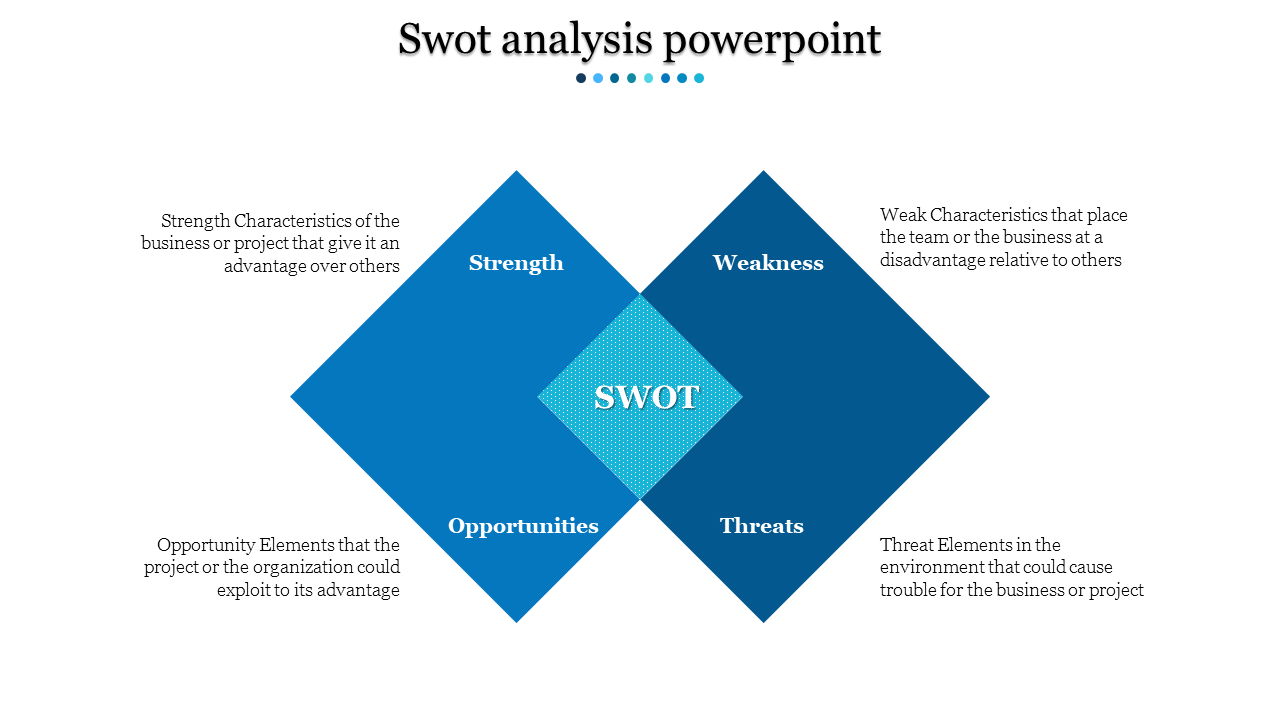 SWOT analysis slide featuring a central teal and two blue diamonds with four surrounding categories for analysis.