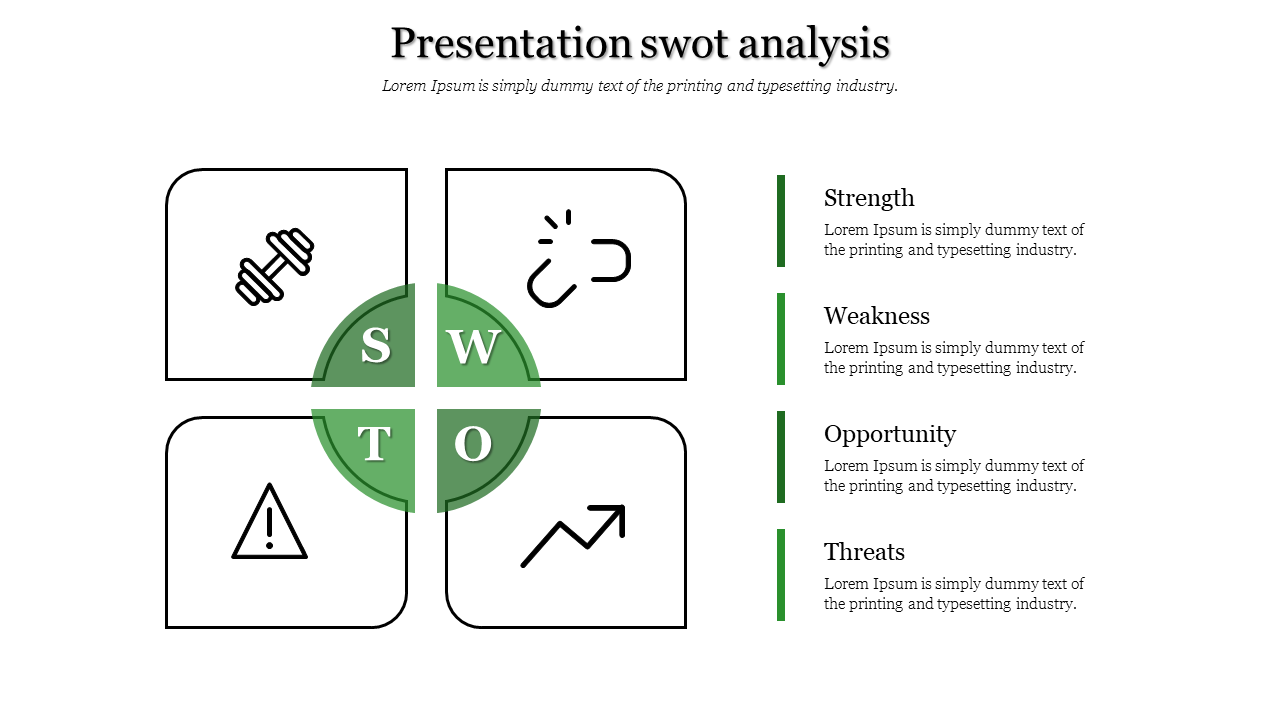 SWOT analysis in a quadrant layout with icons and green circle in the center, with descriptive text on the right.
