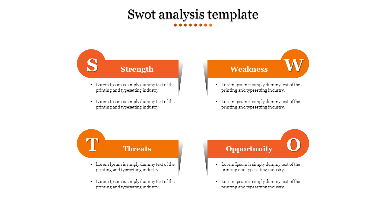 SWOT analysis slide with four orange quadrants labeled each with bullet points for content.