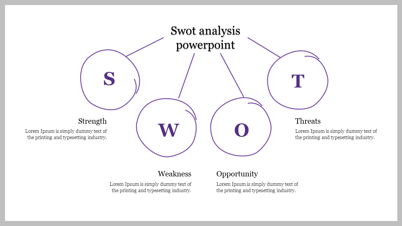 SWOT analysis graphic with four purple hand drawn circles labeled S, W, O, T, each connected to a description below.