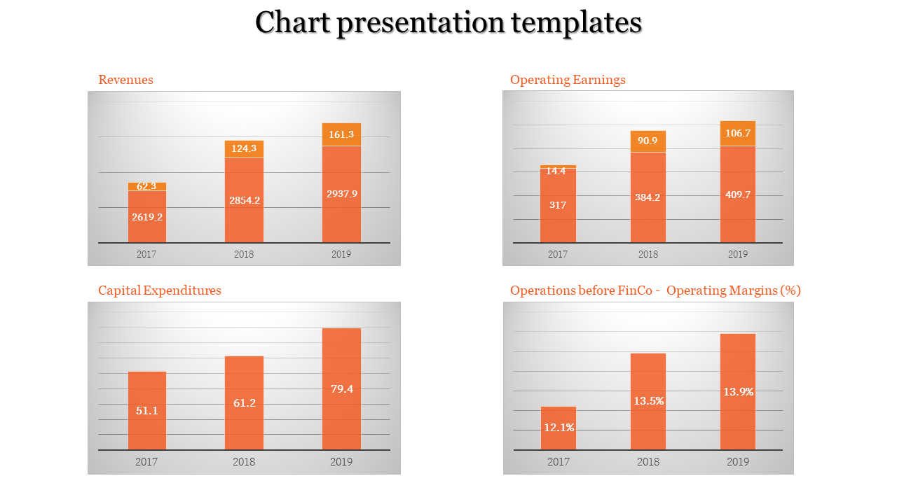 Financial bar charts tracking company performance from 2017 to 2019, with bold numerical values on the bars. 