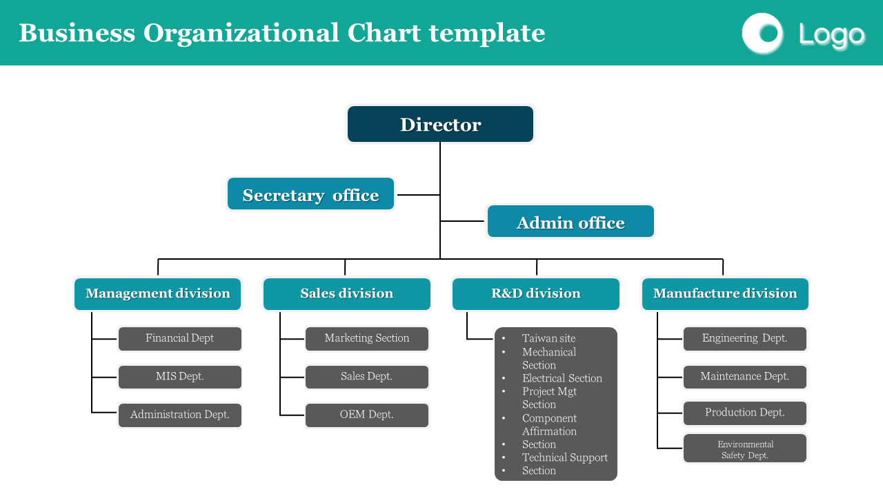 Business Organizational Chart Template For Presentation Slideegg
