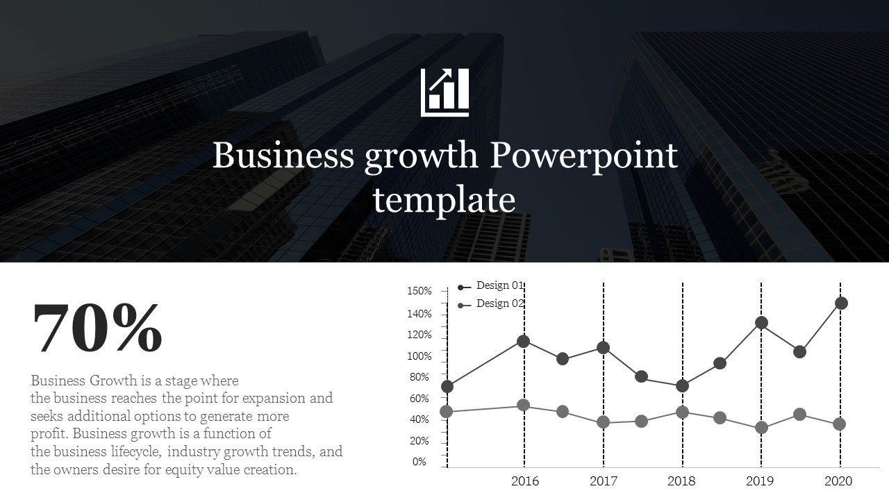 Business growth slide with a dark cityscape background, bold percentage highlight, and a line graph showing trends.