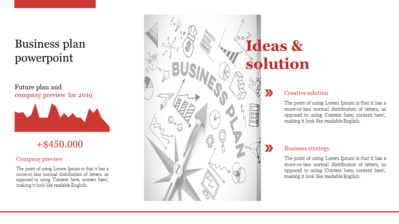 Business plan slide with future plans, company preview for 2019, profit projections, and strategies for creative solutions.